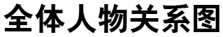 全体人物关系图