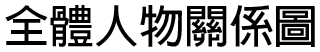 全體人物關係圖