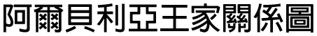 阿爾貝利亞王家關係圖